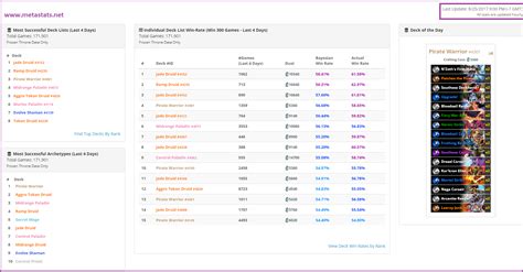 metastats hearthstone|Iba pa.